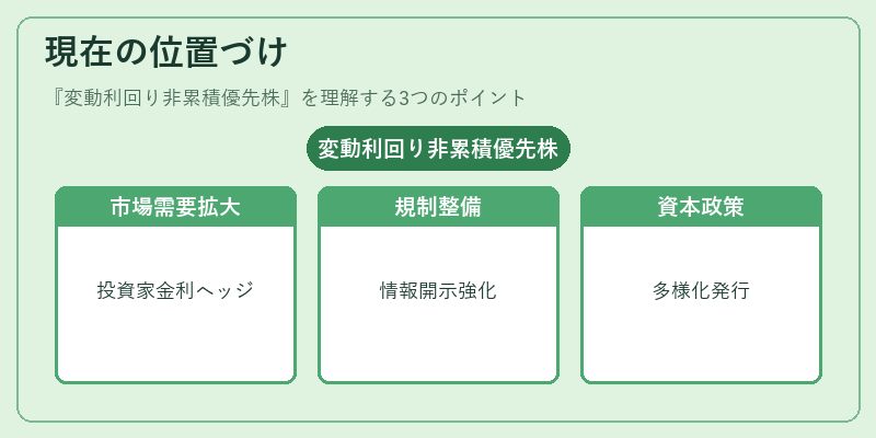 現在の位置づけ（変動利回り非累積優先株）の図解