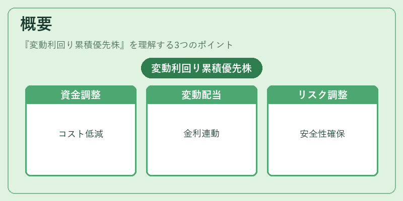 概要(変動利回り累積優先株)の図解
