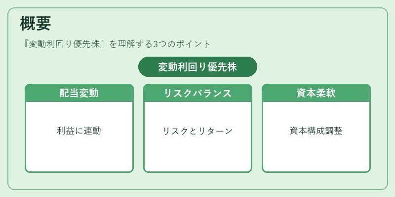 概要（変動利回り優先株）の図解