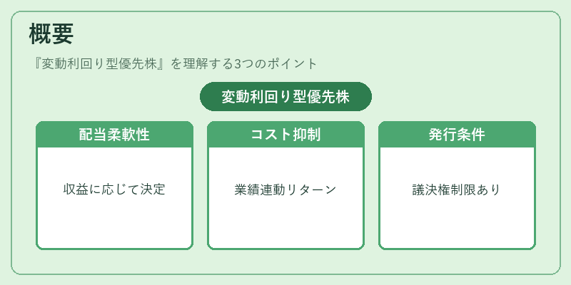 概要（変動利回り型優先株）の図解