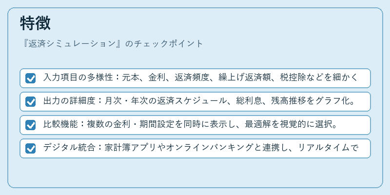 特徴（返済シミュレーション）の図解
