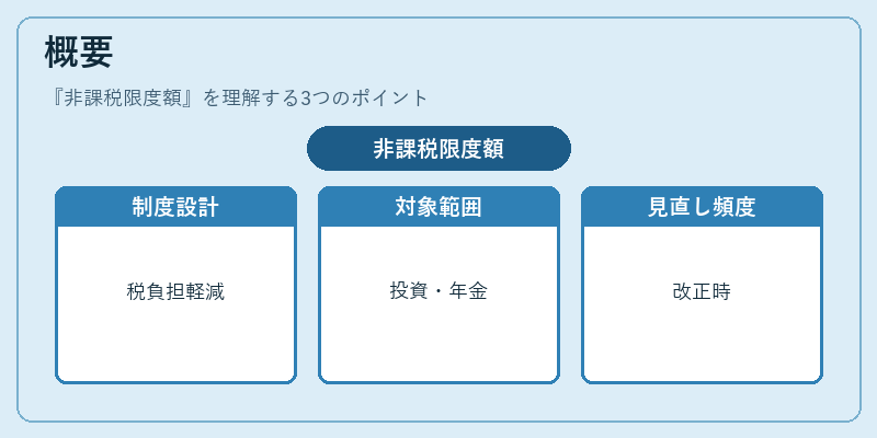 概要(非課税限度額)の図解