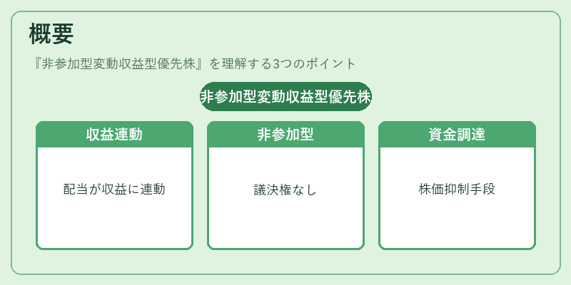 概要（非参加型変動収益型優先株）の図解