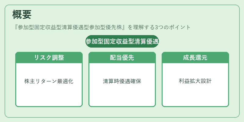 概要（参加型固定収益型清算優遇型参加型優先株）の図解