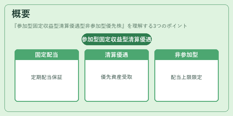 概要（参加型固定収益型清算優遇型非参加型優先株）の図解