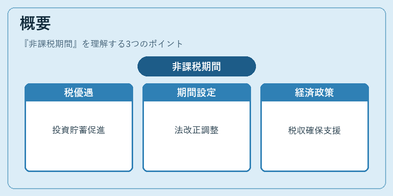概要(非課税期間)の図解
