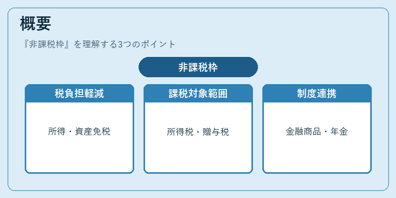 概要(非課税枠)の図解