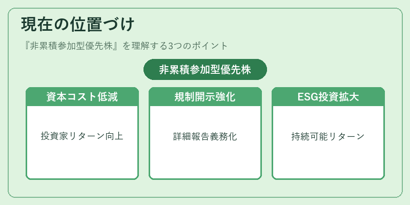現在の位置づけ（非累積参加型優先株）の図解