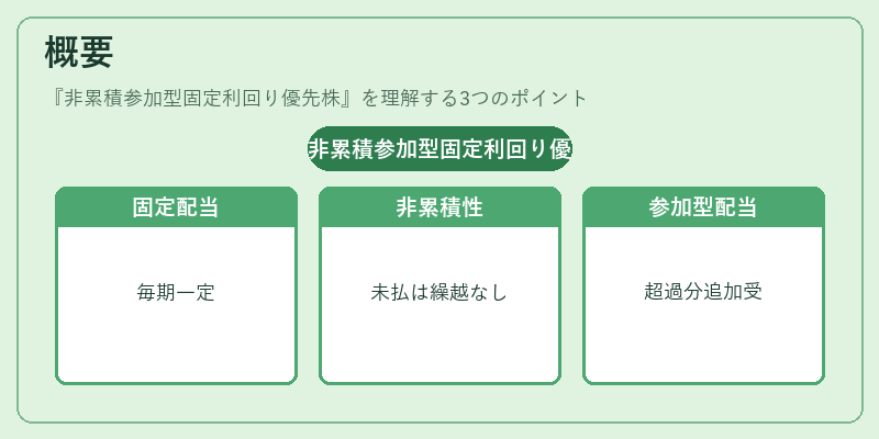 概要（非累積参加型固定利回り優先株）の図解