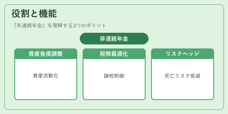 役割と機能（非連続年金）の図解