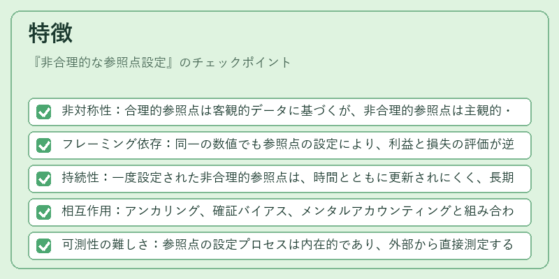 特徴（非合理的な参照点設定）の図解