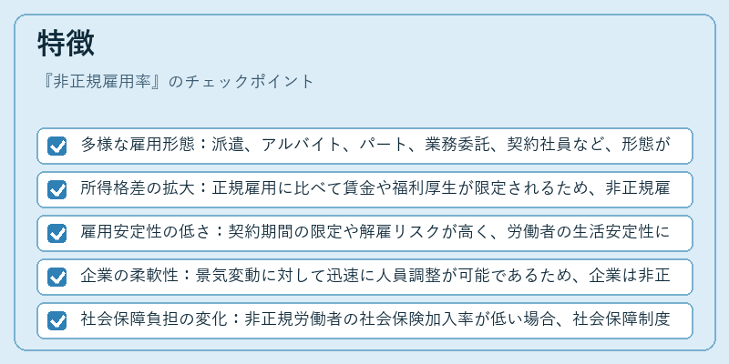 特徴（非正規雇用率）の図解