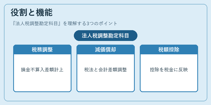 役割と機能（法人税調整勘定科目）の図解