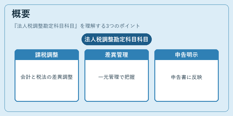 概要（法人税調整勘定科目科目）の図解