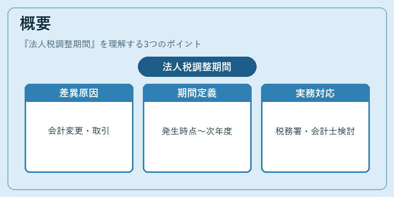概要（法人税調整期間）の図解