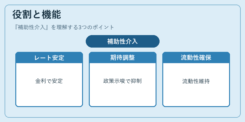 役割と機能(補助性介入)の図解
