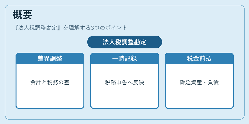 概要（法人税調整勘定）の図解