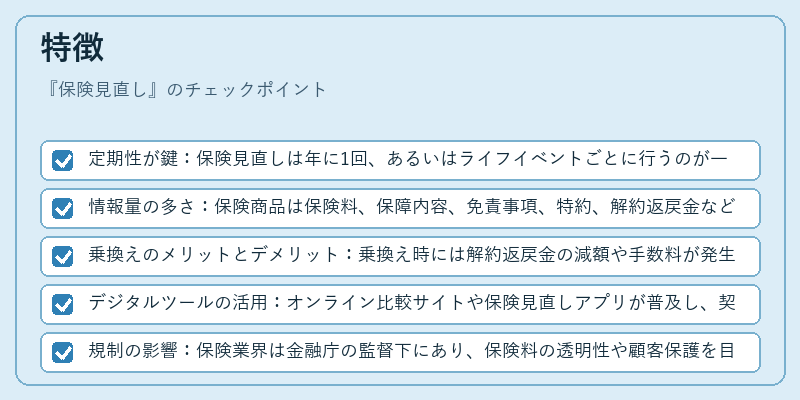 特徴（保険見直し）の図解