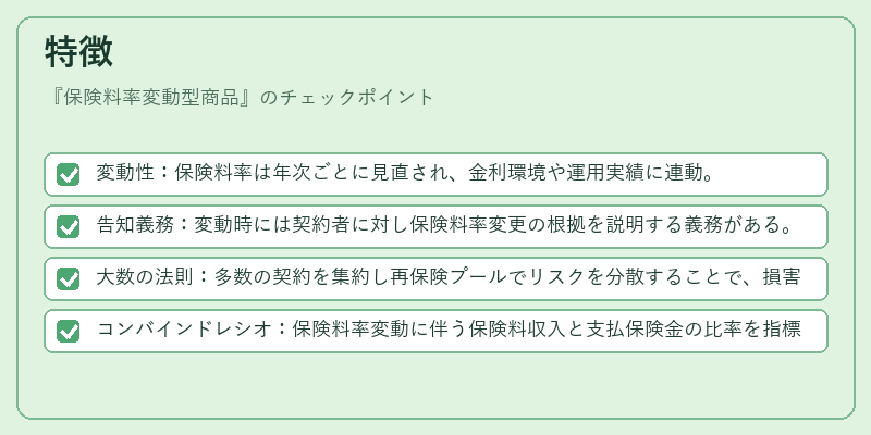 特徴（保険料率変動型商品）の図解