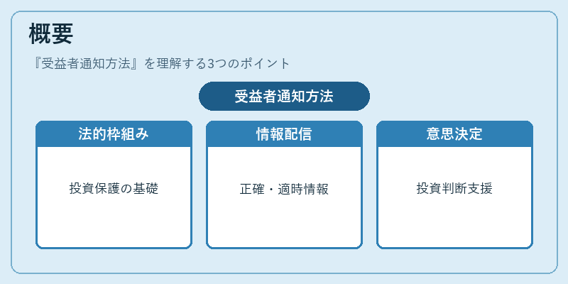 概要（受益者通知方法）の図解