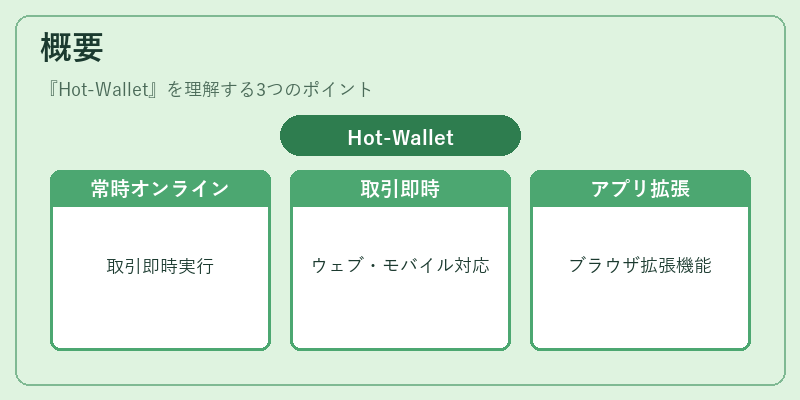 概要（Hot-Wallet）の図解