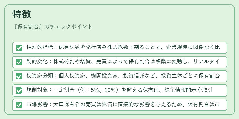 特徴（保有割合）の図解