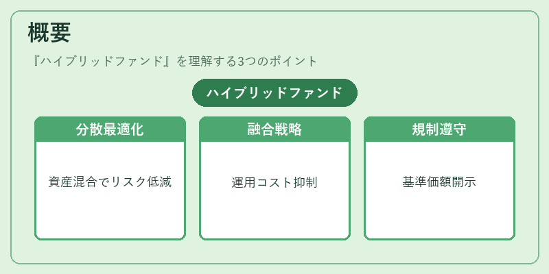 概要（ハイブリッドファンド）の図解