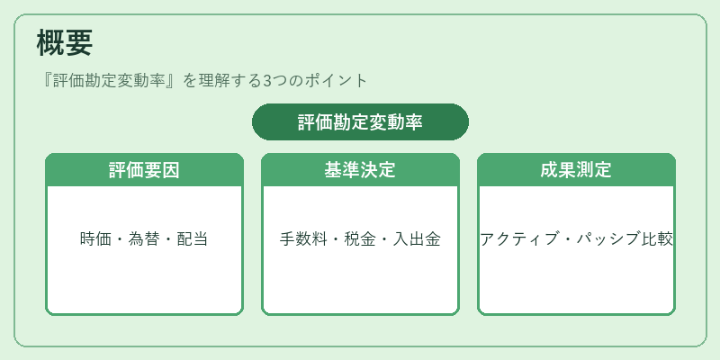 概要（評価勘定変動率）の図解