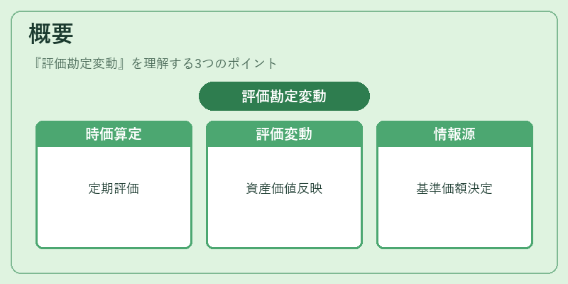 概要(評価勘定変動)の図解