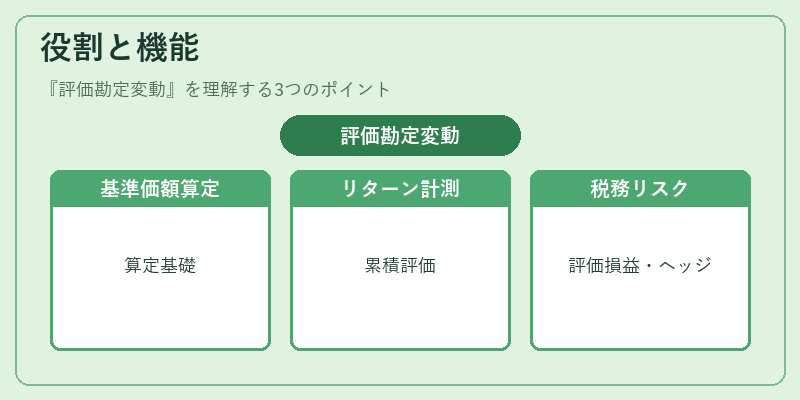 役割と機能(評価勘定変動)の図解