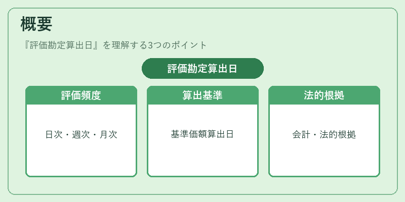 概要（評価勘定算出日）の図解