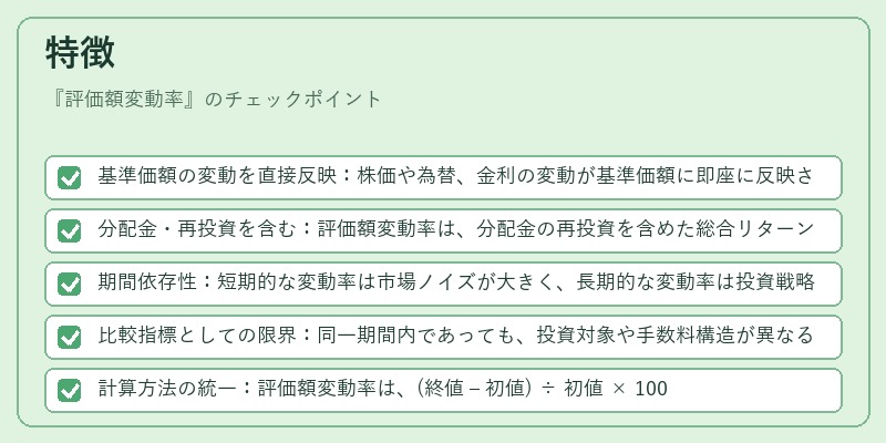 特徴（評価額変動率）の図解