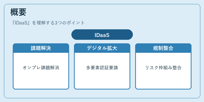 概要（IDaaS）の図解