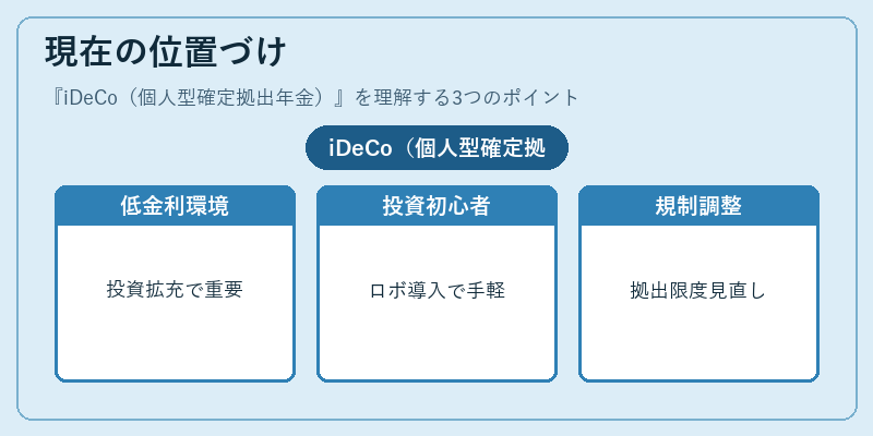 現在の位置づけ(iDeCo(個人型確定拠出年金))の図解