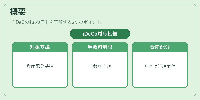 概要（iDeCo対応投信）の図解
