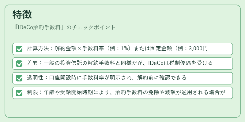 特徴（iDeCo解約手数料）の図解