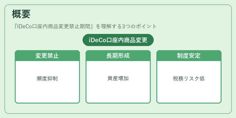 概要（iDeCo口座内商品変更禁止期間）の図解