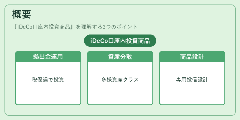 概要（iDeCo口座内投資商品）の図解