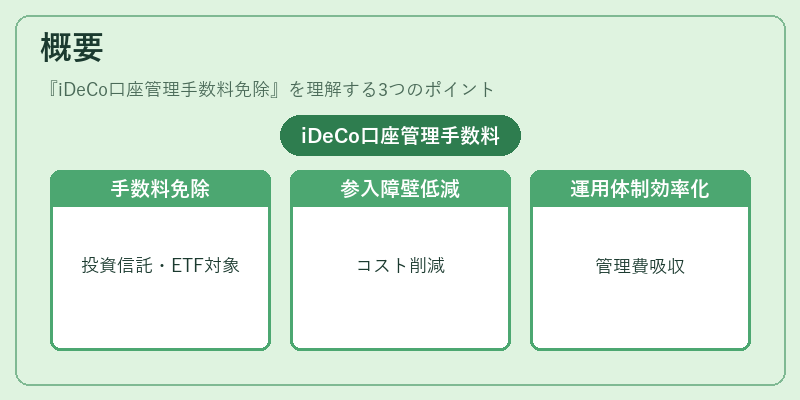 概要（iDeCo口座管理手数料免除）の図解