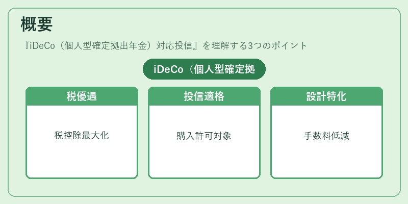 概要（iDeCo（個人型確定拠出年金）対応投信）の図解