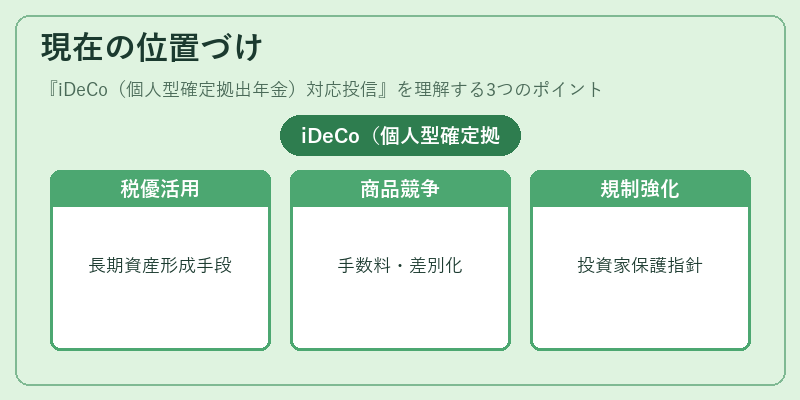 現在の位置づけ（iDeCo（個人型確定拠出年金）対応投信）の図解