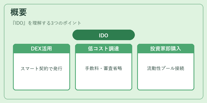 概要（IDO）の図解