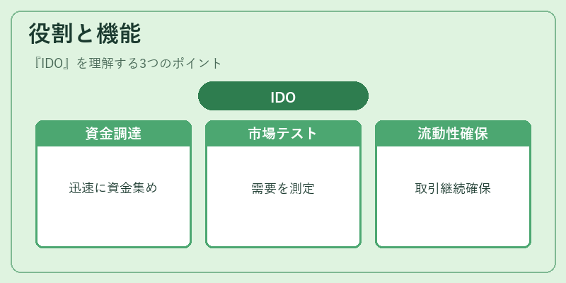 役割と機能（IDO）の図解