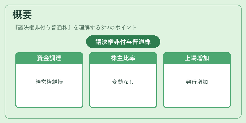 概要（議決権非付与普通株）の図解