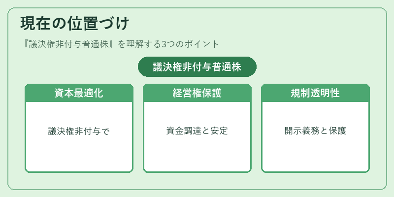 現在の位置づけ（議決権非付与普通株）の図解