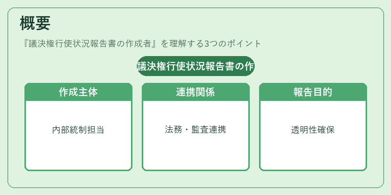 概要（議決権行使状況報告書の作成者）の図解
