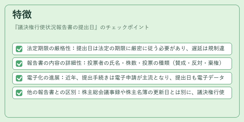 特徴（議決権行使状況報告書の提出日）の図解