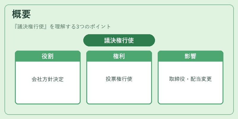 概要(議決権行使)の図解