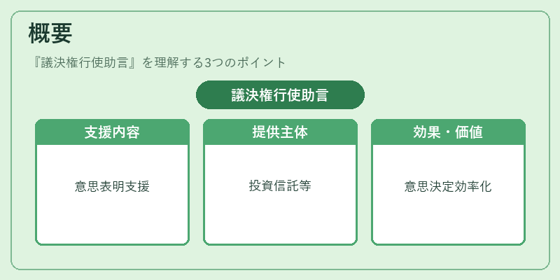 概要（議決権行使助言）の図解