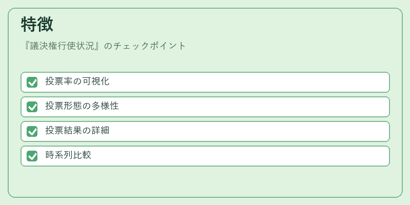 特徴（議決権行使状況）の図解
